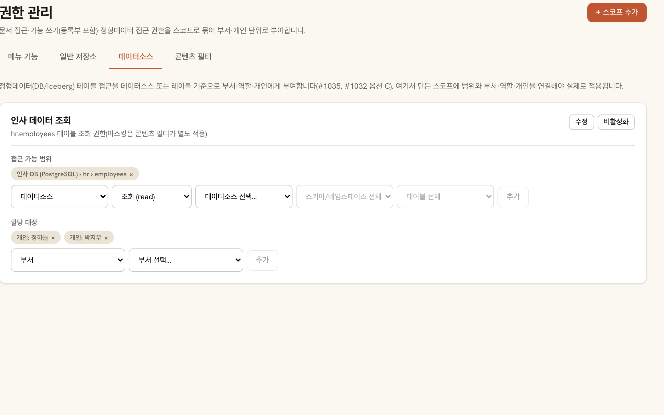 권한 부여 현황